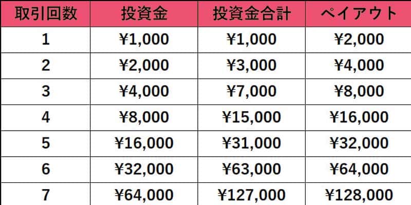 【初心者向け】おすすめ海外バイナリーオプションを紹介