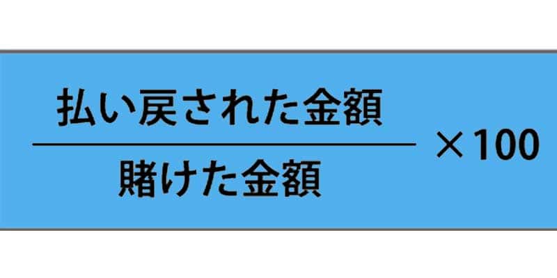 【初心者向け】おすすめ海外バイナリーオプションを紹介