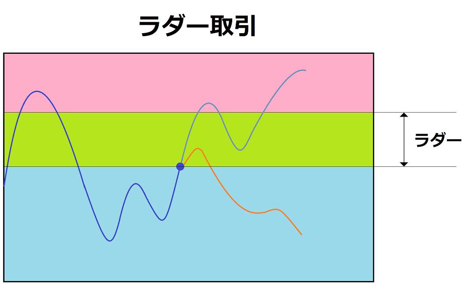 【初心者向け】おすすめ海外バイナリーオプションを紹介