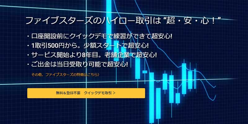 バイナリーオプション【BO】のキャンペーン一覧