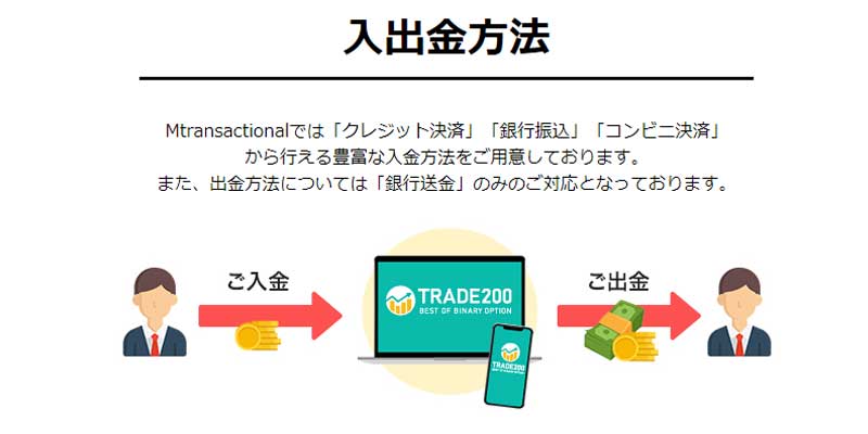 【出金方法】エムトランザクションの出金の流れを解説します