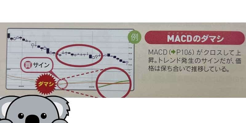 MACDダマシ画像