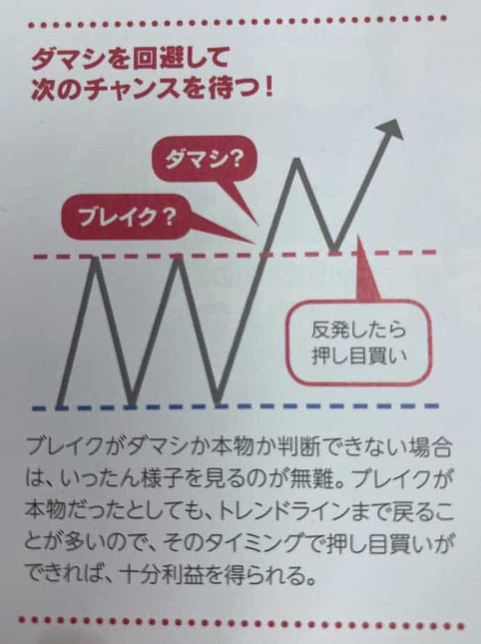 ダマシの回避